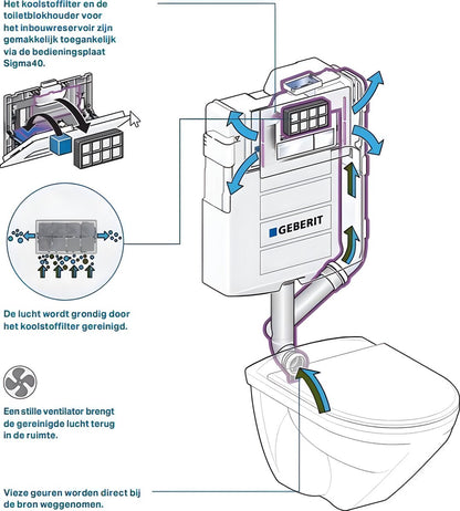 Filter voor Geberit Sigma 40