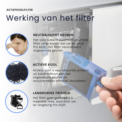 Filter voor Geberit DuoFresh